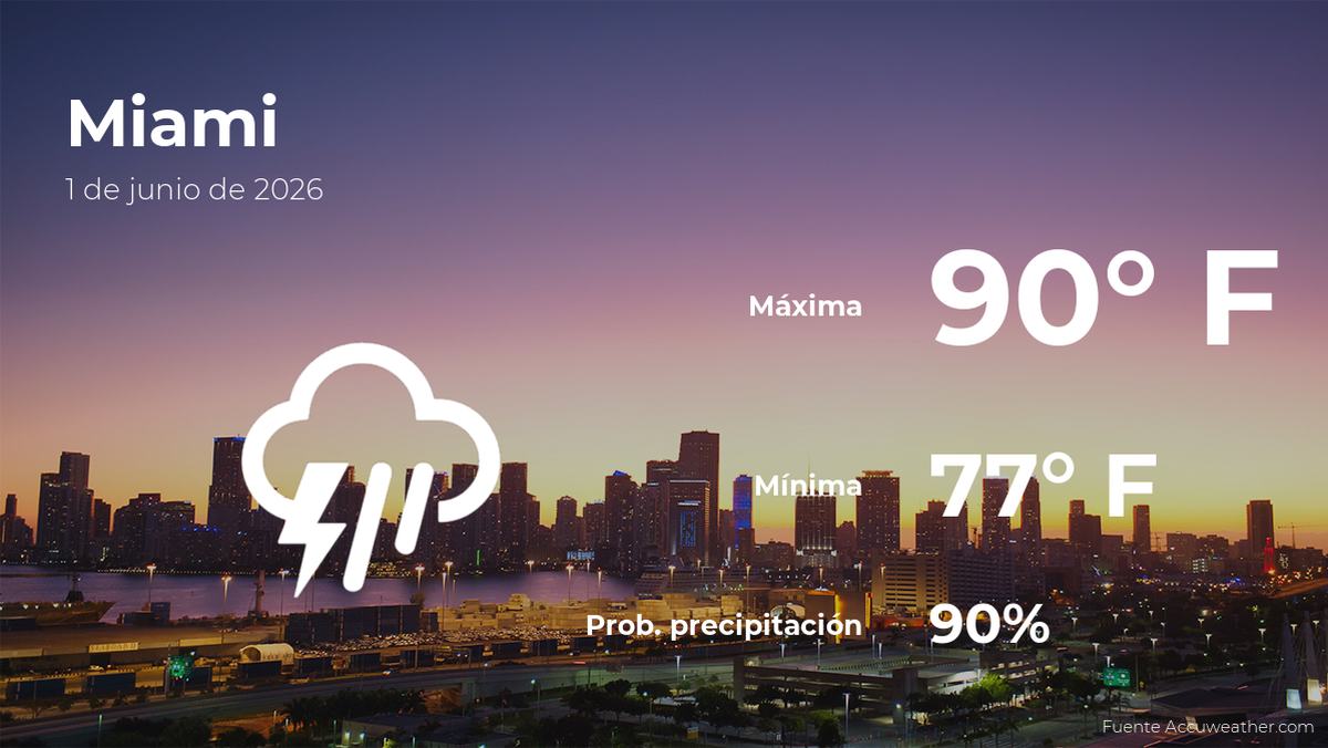 El tiempo de hoy en Miami para este lunes 1 de junio