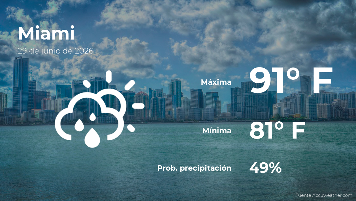 El tiempo de hoy en Miami para este lunes 29 de junio