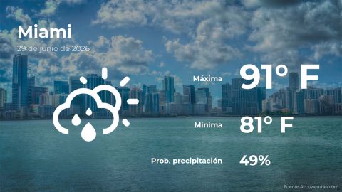 Conoce el clima de hoy en Miami