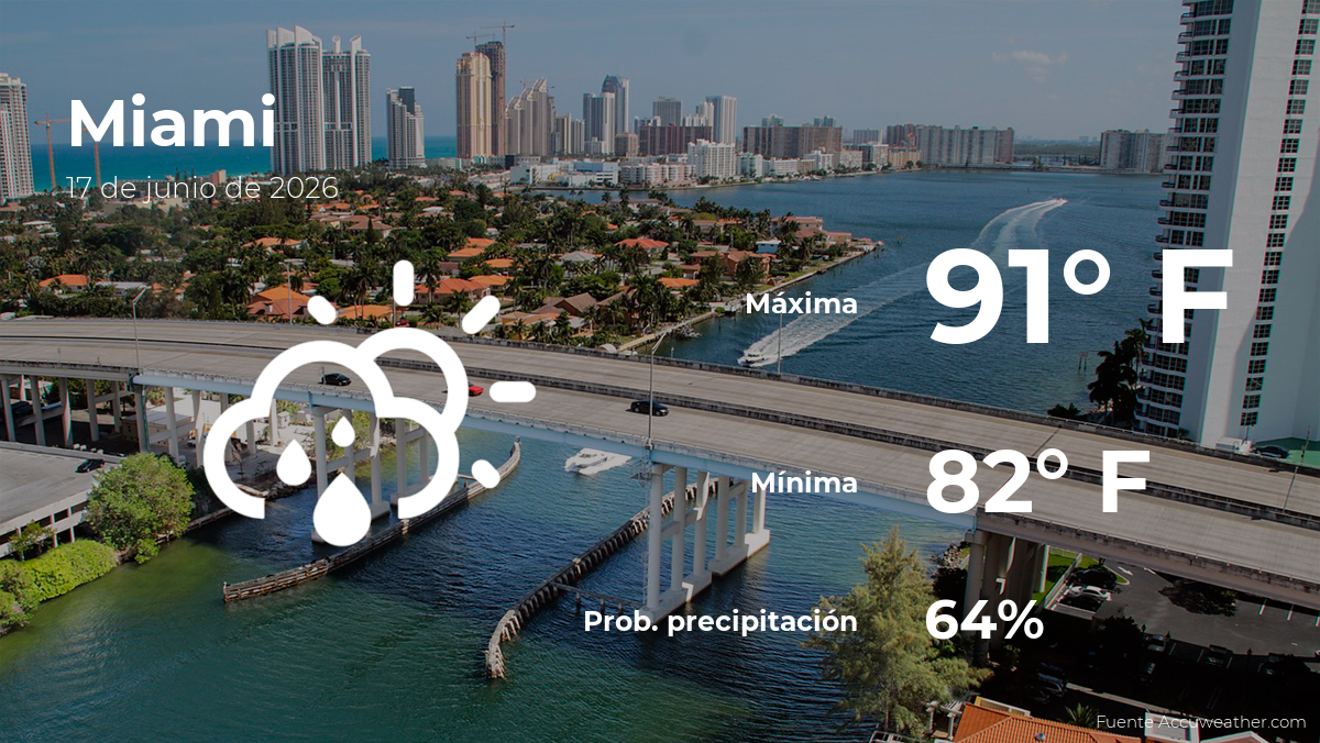 El tiempo de hoy en Miami para este miércoles 17 de junio