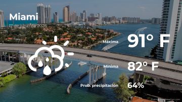 Conoce el clima de hoy en Miami