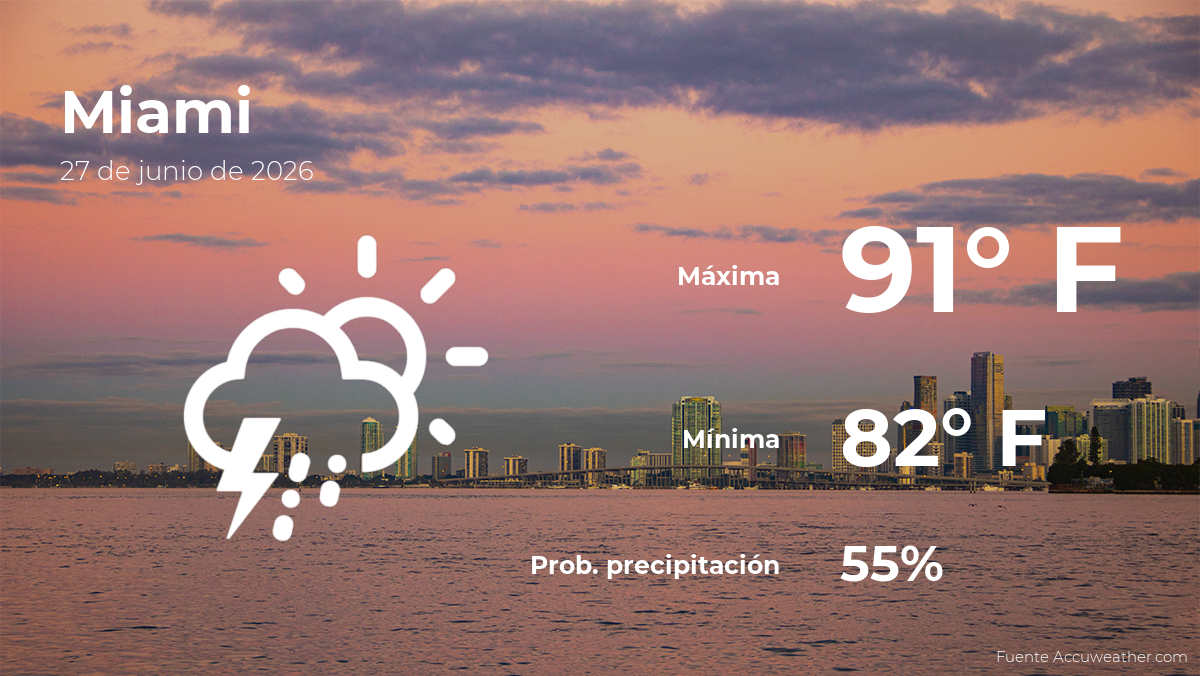 El tiempo de hoy en Miami para este sábado 27 de junio