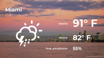 Conoce el clima de hoy en Miami