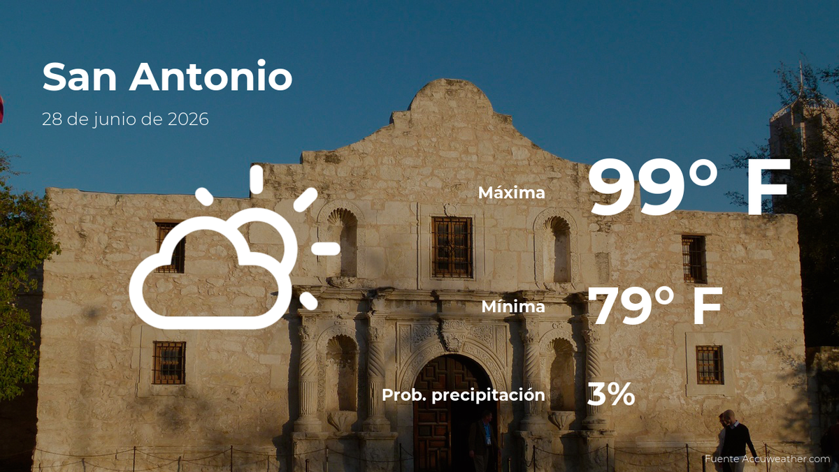 El tiempo de hoy en San Antonio para este domingo 28 de junio