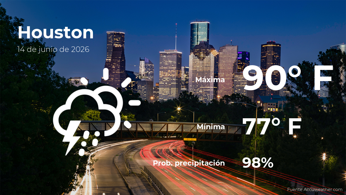 Understanding Tornado Risks in Houston: What You Need to Know