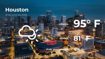 Conoce el clima de hoy en Houston