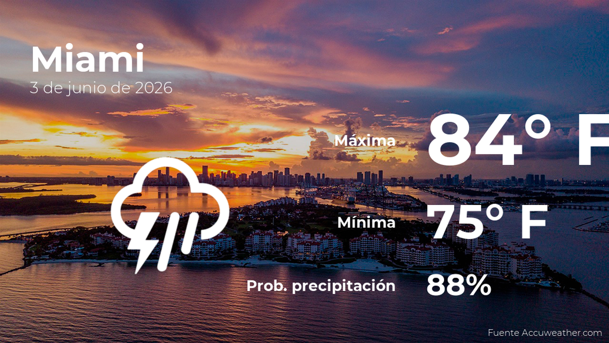 Miami: el tiempo para hoy miércoles 3 de junio