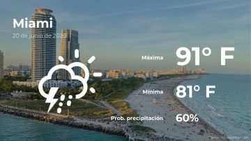 Conoce el clima de hoy en Miami