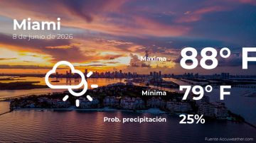 Conoce el clima de hoy en Miami