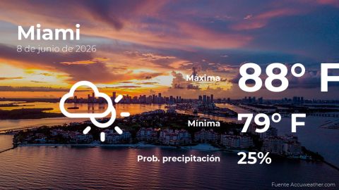 Conoce el clima de hoy en Miami