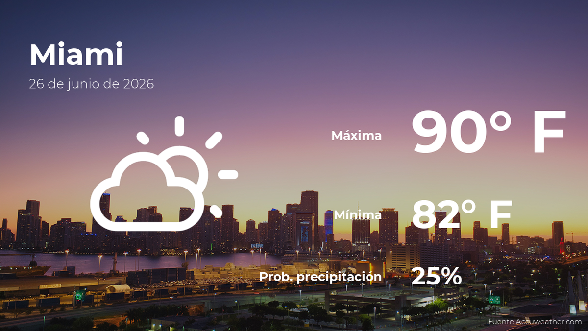 Miami: pronóstico del tiempo para este viernes 26 de junio