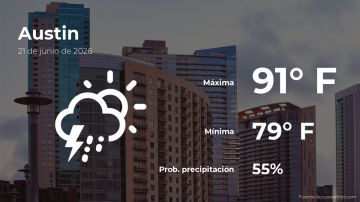 Conoce el clima de hoy en Austin