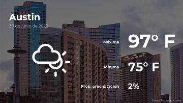 Conoce el clima de hoy en Austin
