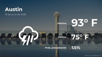 Conoce el clima de hoy en Austin