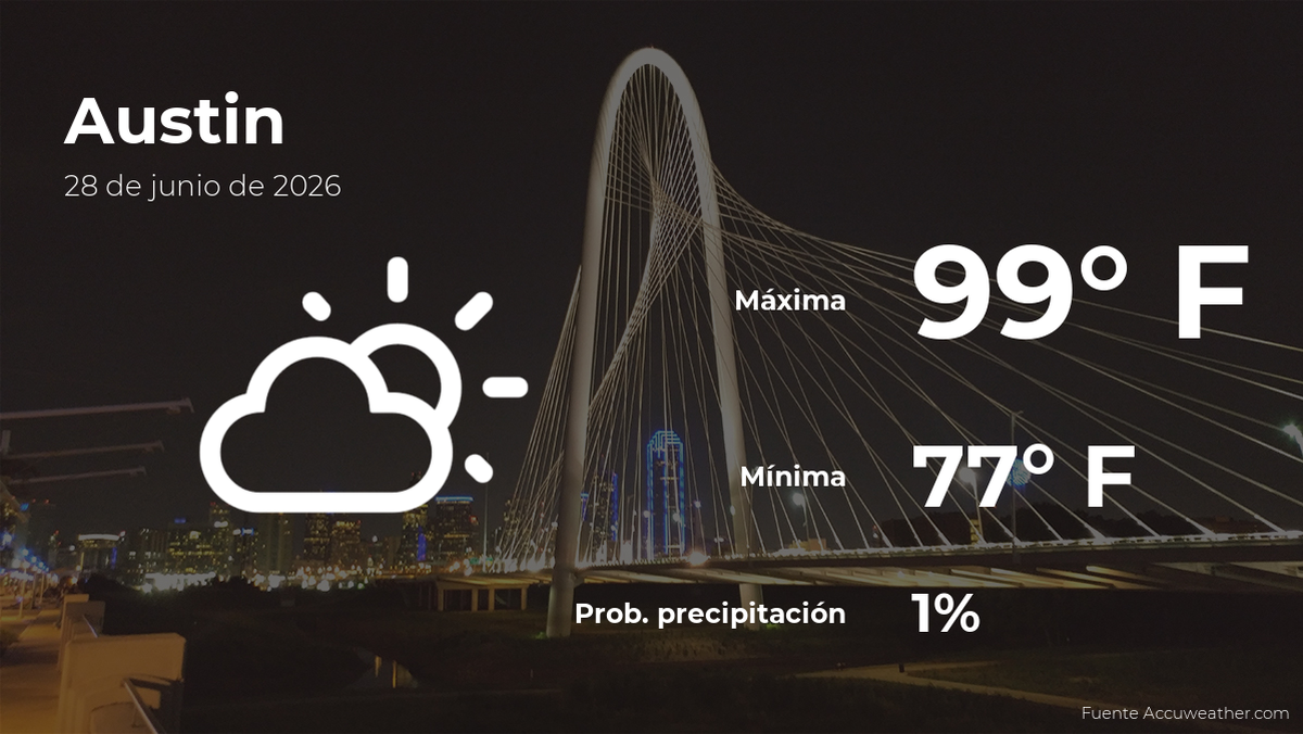 Pronóstico del clima en Austin, Texas para este domingo 28 de junio