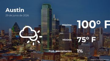 Conoce el clima de hoy en Austin
