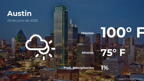 Conoce el clima de hoy en Austin
