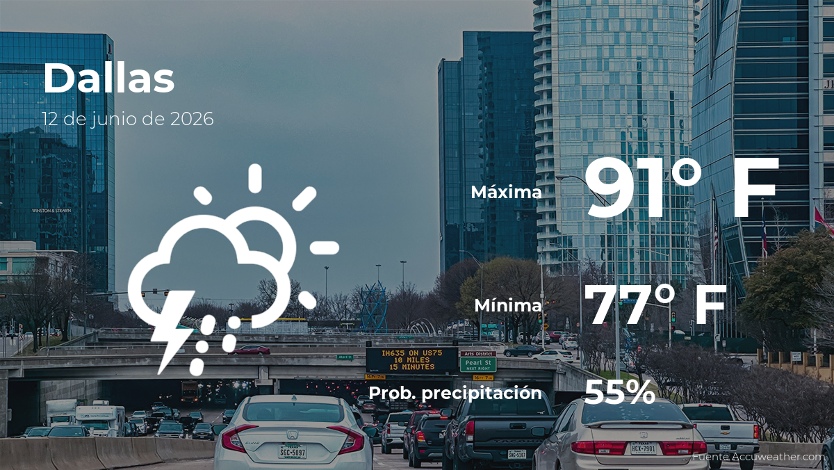 Pronóstico del clima en Dallas para este viernes 12 de junio