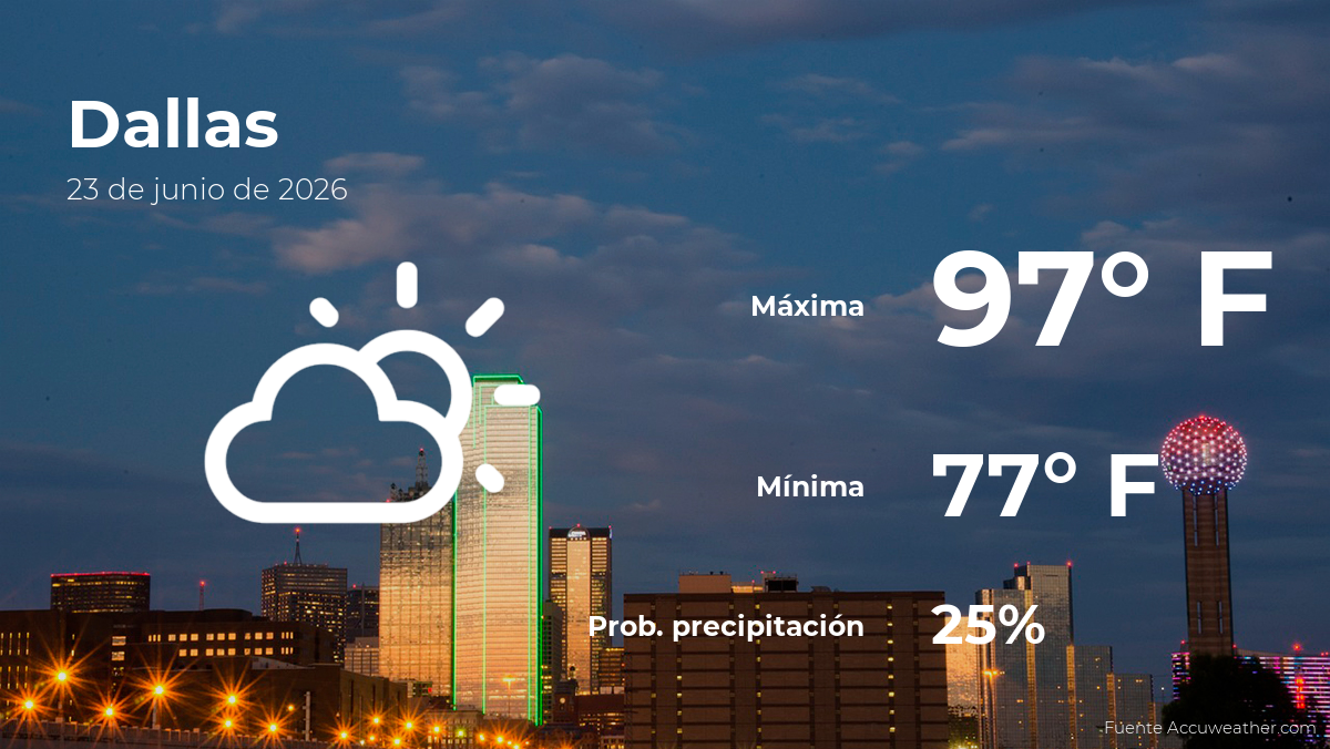 Pronóstico del clima en Dallas, Texas para este martes 23 de junio