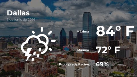 Conoce el clima de hoy en Dallas