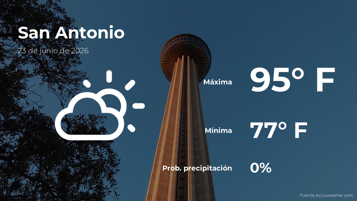 Pronóstico del clima en San Antonio, Texas para este martes 23 de junio