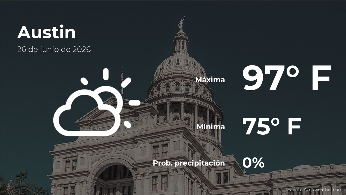 Pronóstico del tiempo en Austin para este viernes 26 de junio