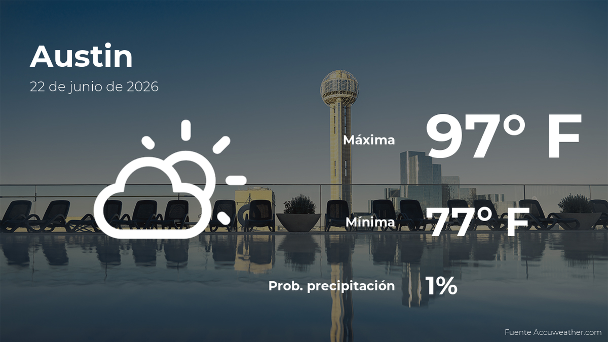 Pronóstico del tiempo en Austin, Texas para este lunes 22 de junio
