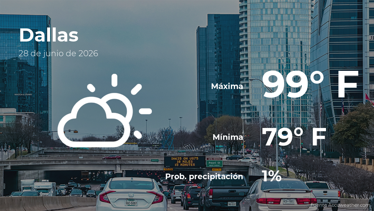 Pronóstico del tiempo en Dallas para este domingo 28 de junio