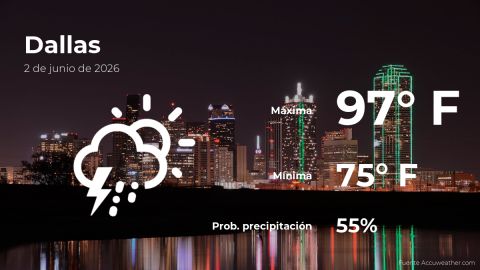 Conoce el clima de hoy en Dallas