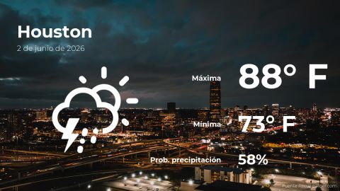 Conoce el clima de hoy en Houston