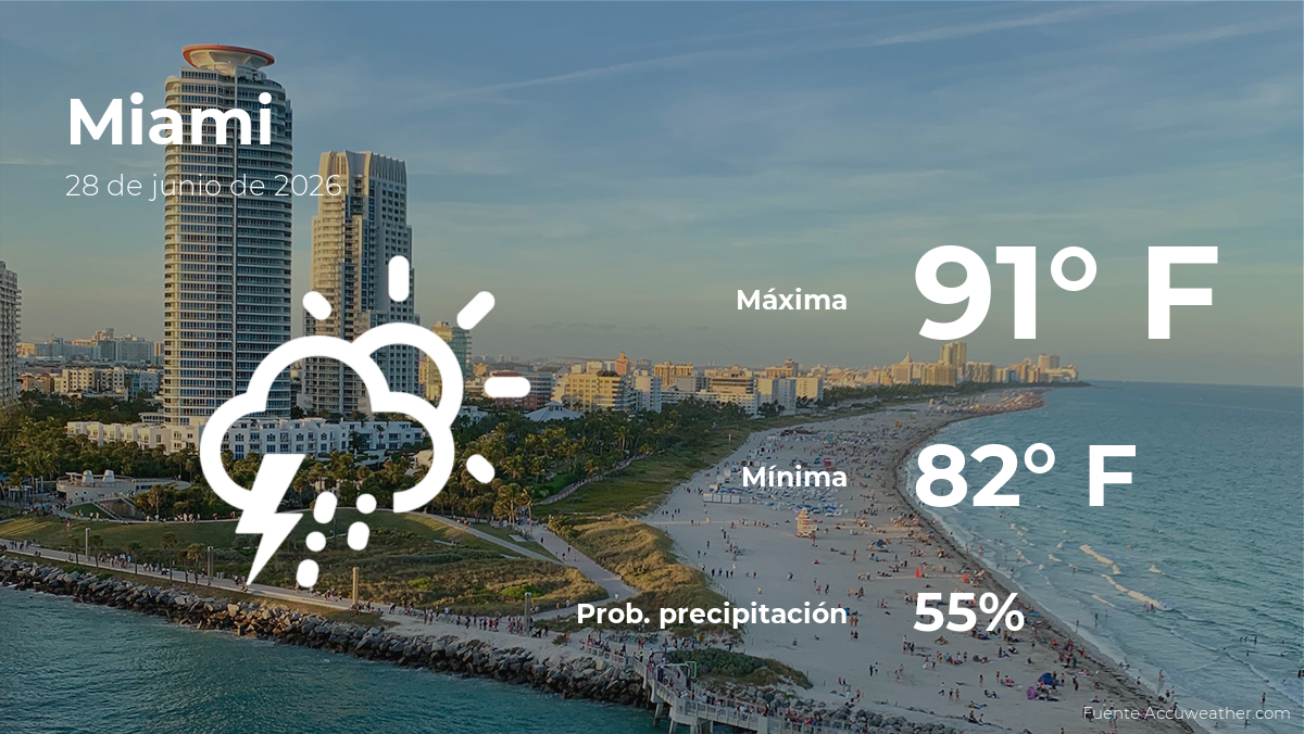 Pronóstico del tiempo en Miami para este domingo 28 de junio