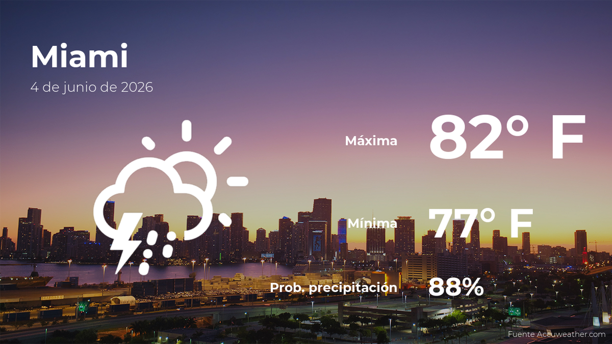 Pronóstico del tiempo en Miami para este jueves 4 de junio