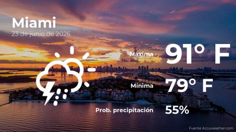 Conoce el clima de hoy en Miami