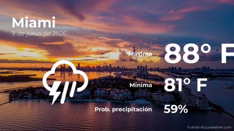 Conoce el clima de hoy en Miami