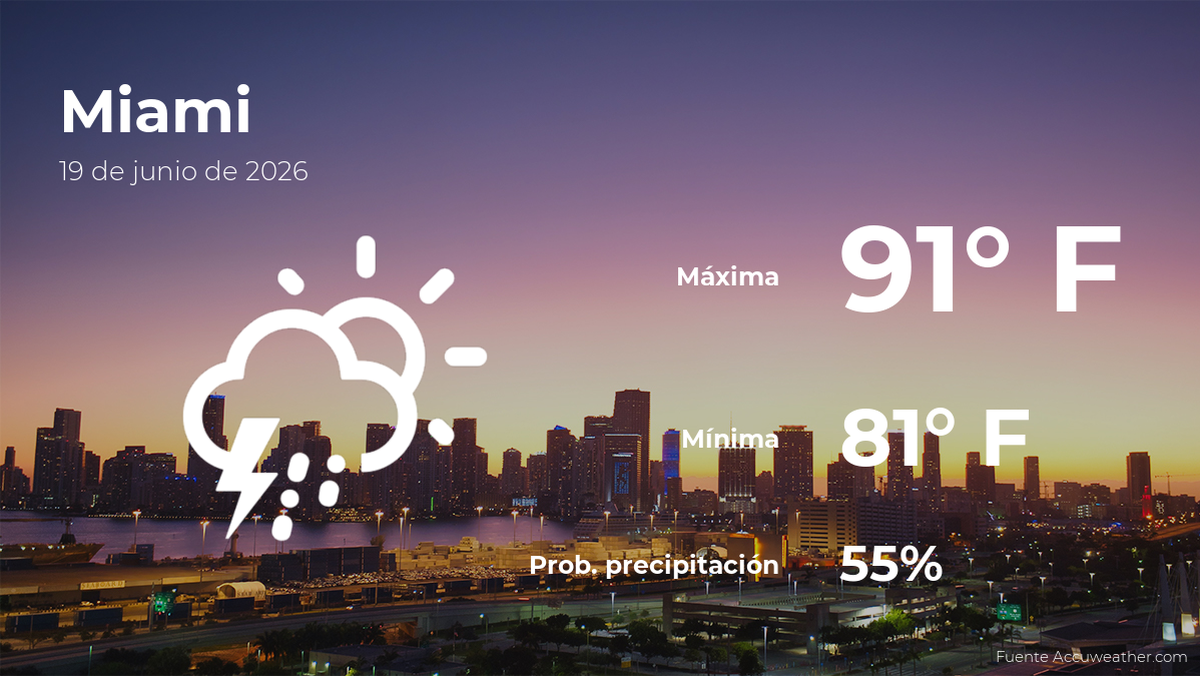 Pronóstico del tiempo en Miami para este viernes 19 de junio