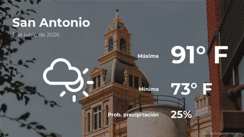 Conoce el clima de hoy en San Antonio