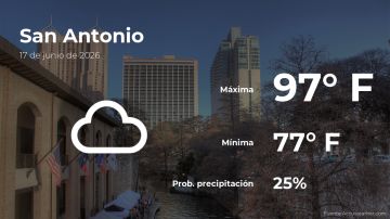 Conoce el clima de hoy en San Antonio