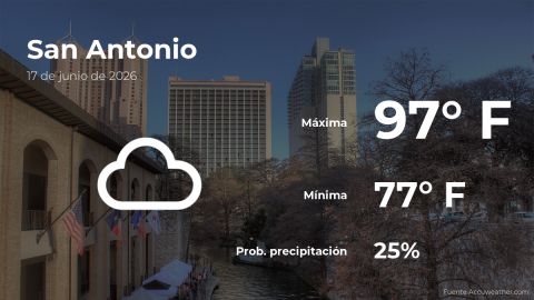Conoce el clima de hoy en San Antonio