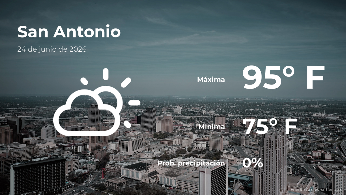San Antonio, Texas: el tiempo para hoy miércoles 24 de junio