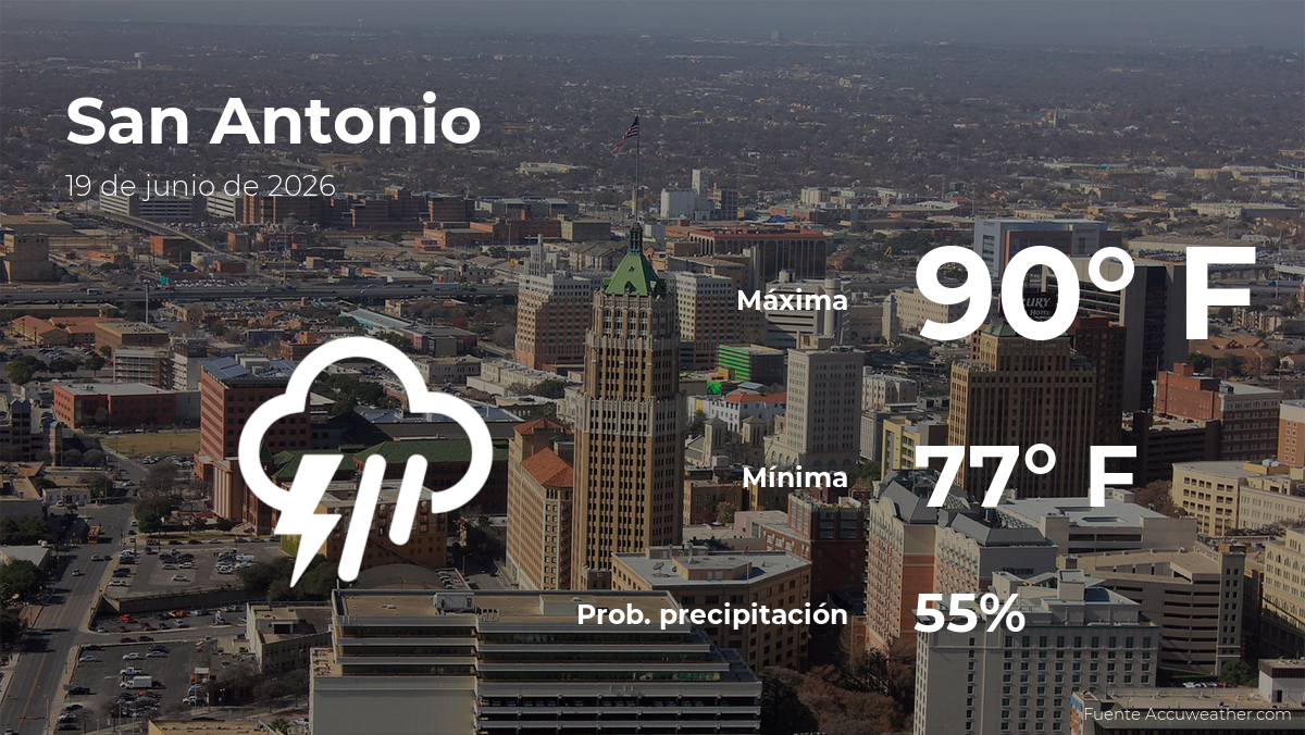 San Antonio, Texas: el tiempo para hoy viernes 19 de junio