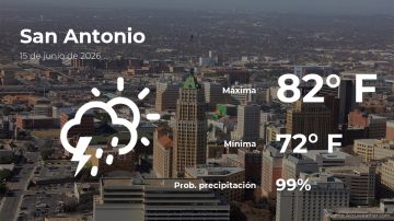 Conoce el clima de hoy en San Antonio