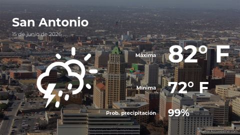 Conoce el clima de hoy en San Antonio