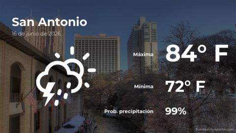 Conoce el clima de hoy en San Antonio