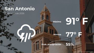 Conoce el clima de hoy en San Antonio