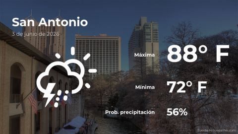 Conoce el clima de hoy en San Antonio