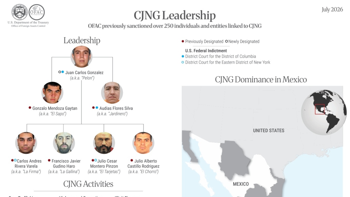 EE.UU. anuncia sanciones contra más de 50 personas y empresas ligadas al CJNG