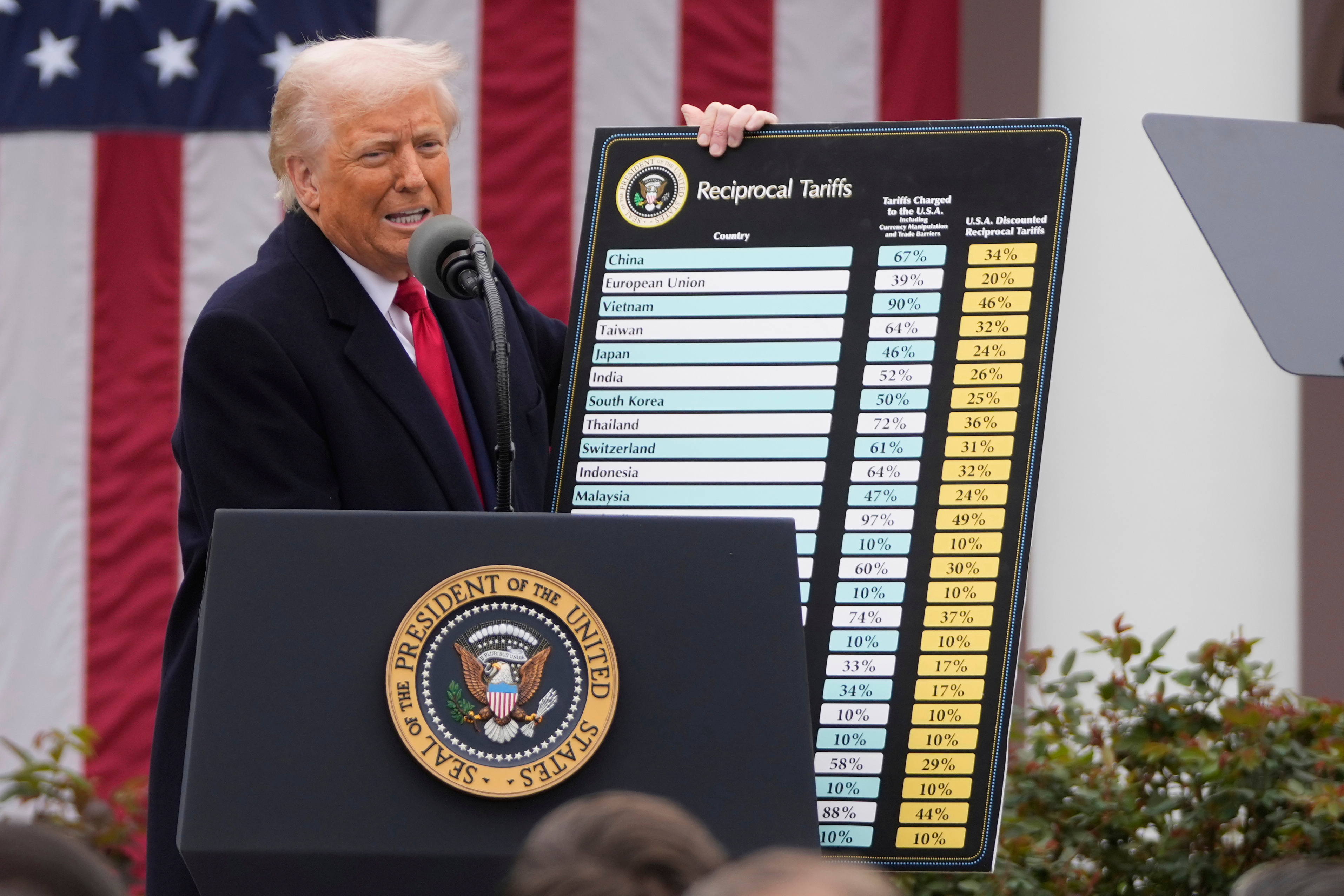 Trump asegura que los aranceles le ayudaron a detener ocho guerras y los defiende como herramienta diplomática