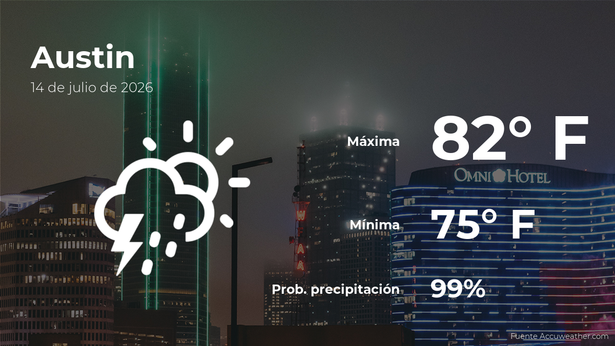 Austin: el tiempo para hoy martes 14 de julio