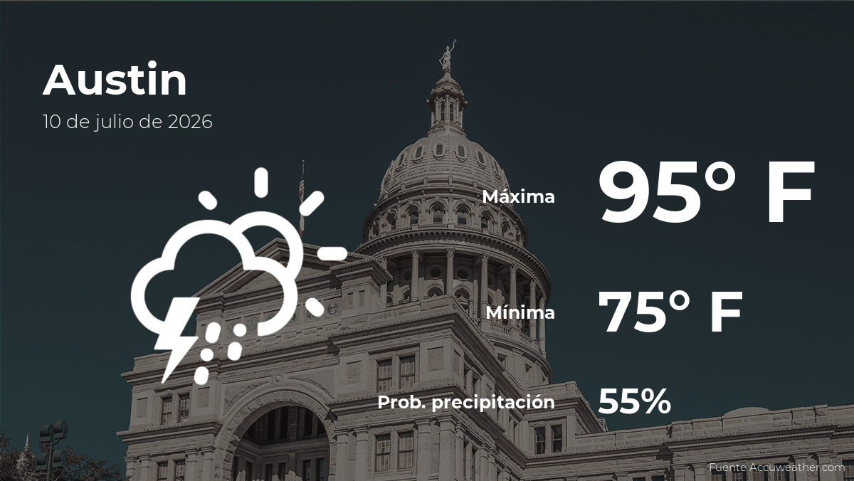 Austin Weather Forecast: Sunny Intervals and High Temperatures