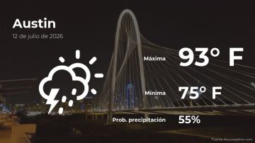 Conoce el clima de hoy en Austin